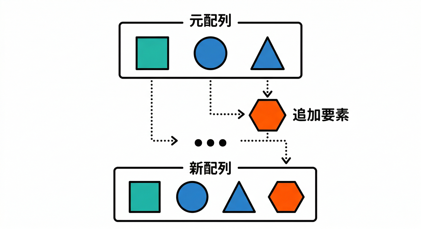 gof_ts_study_030_array_add.png