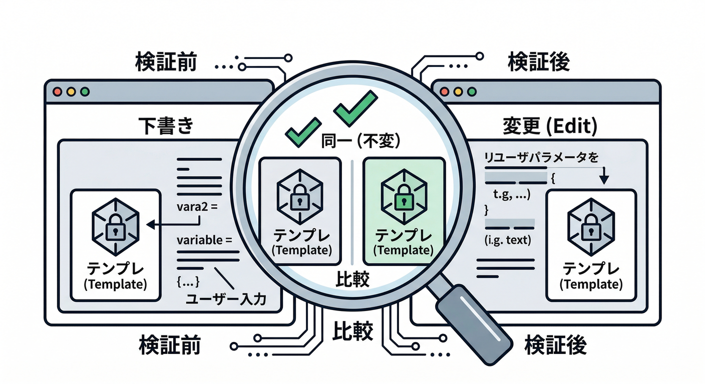 gof_ts_study_031_test_verification.png
