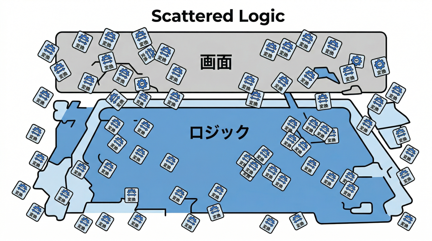 anti_pattern