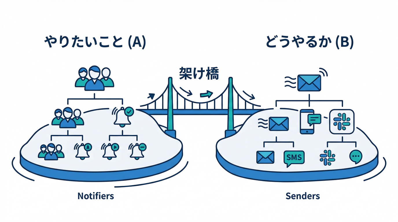 concept_bridge