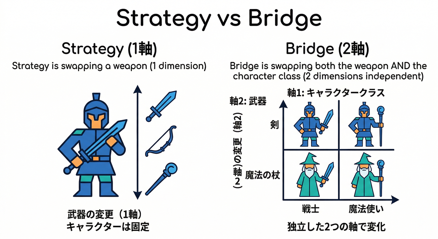 vs_strategy