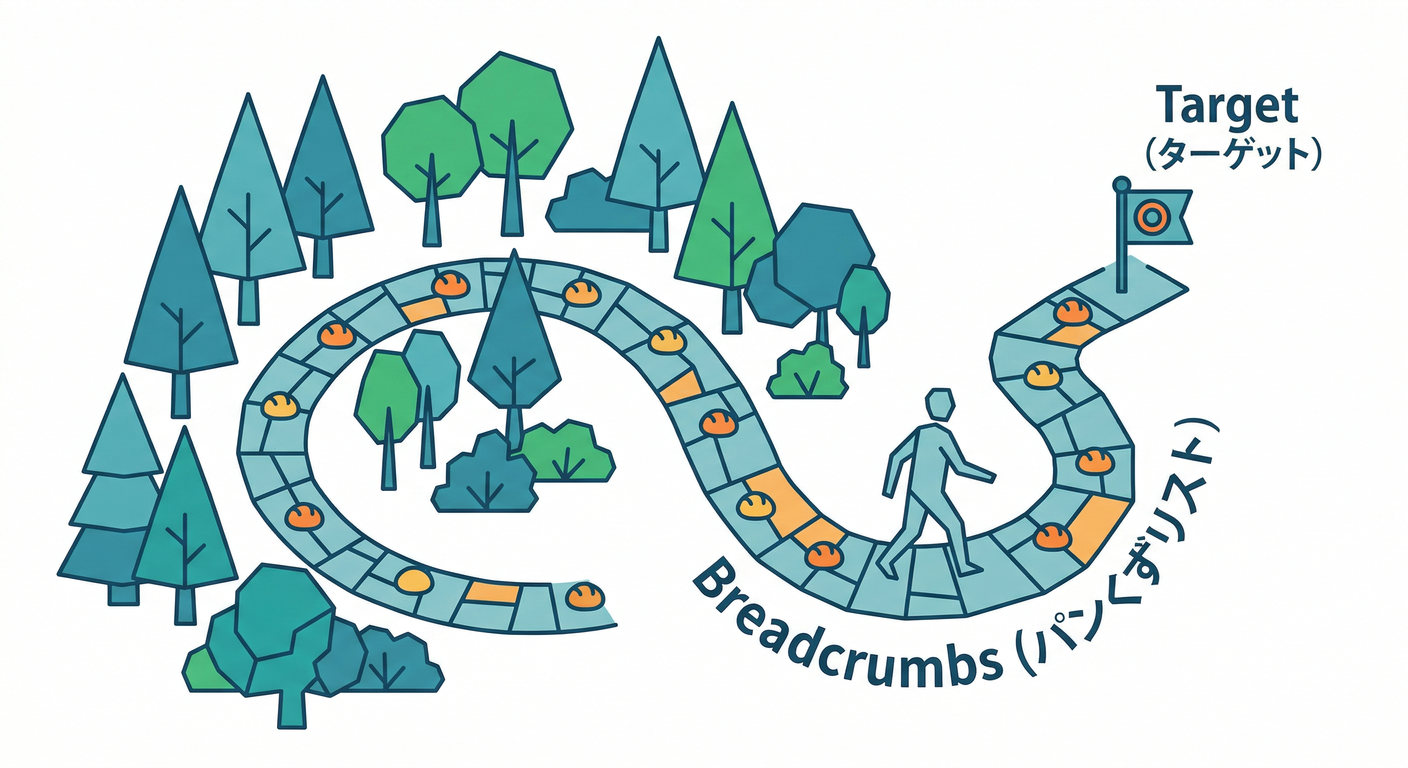 044_breadcrumbs_path