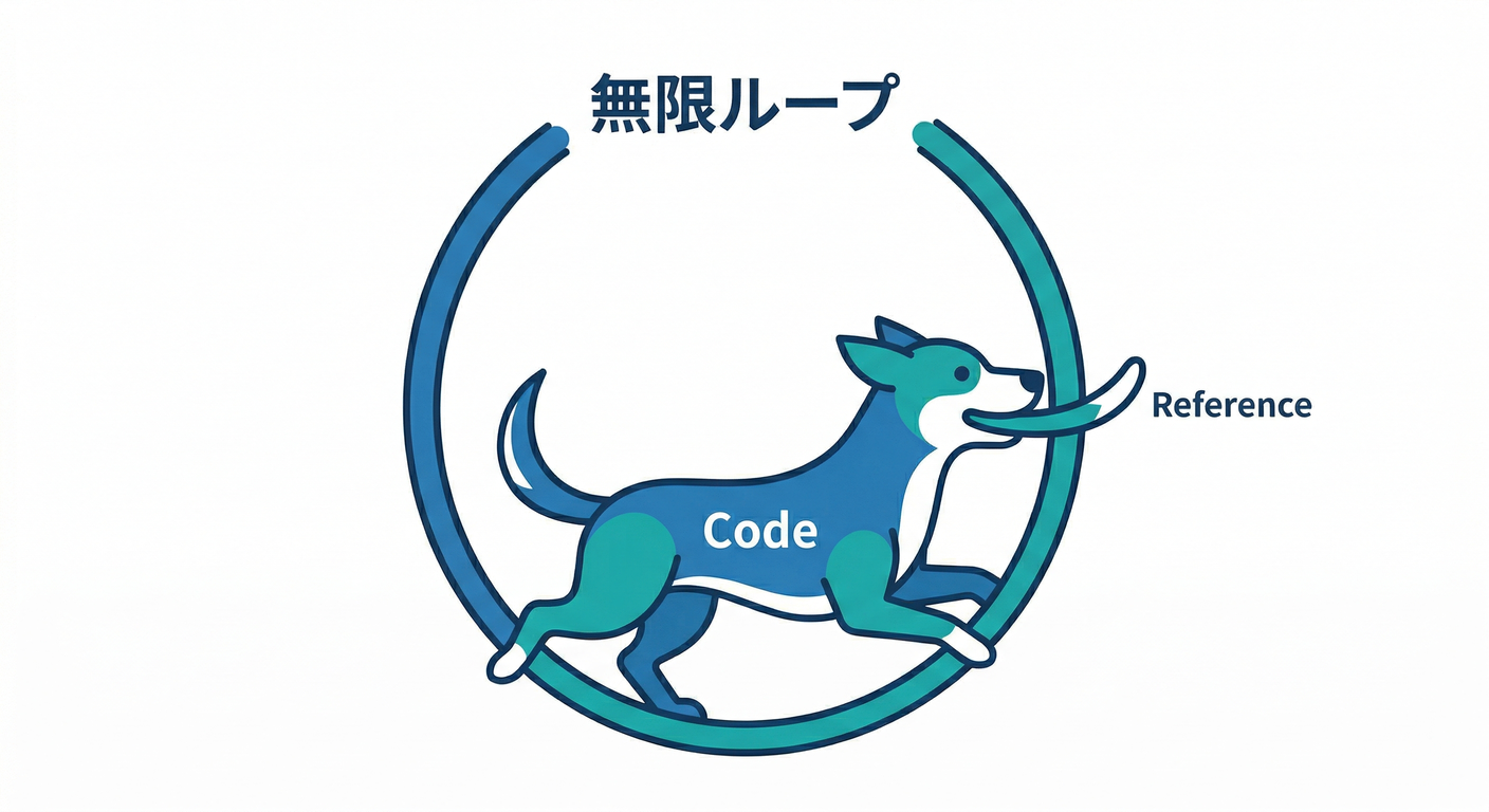 044_infinite_loop_dog