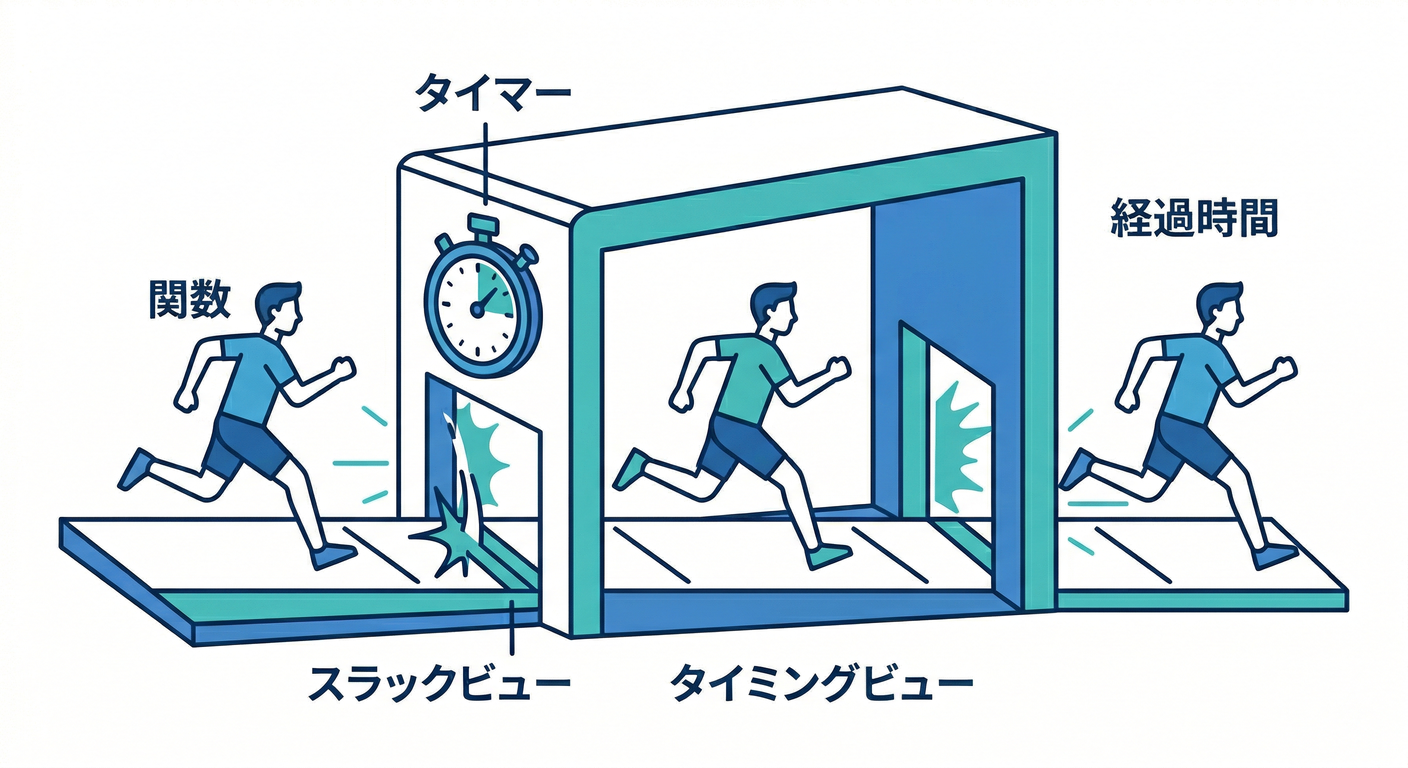 045_stopwatch_wrapper