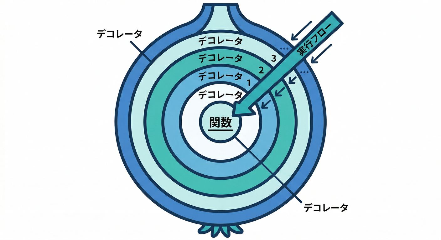047_pierced_onion