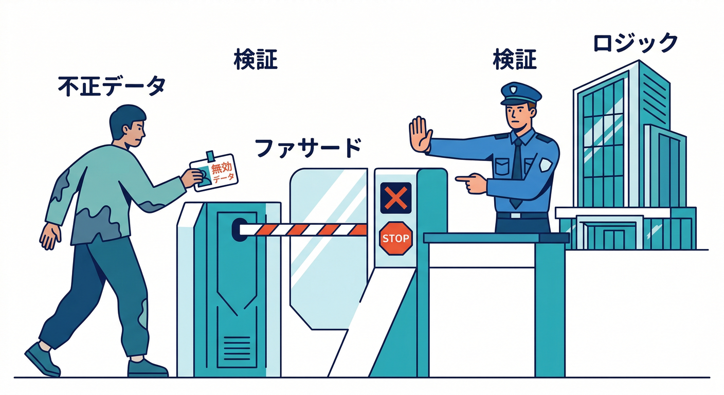Security Gate Guard (security_gate_guard)
