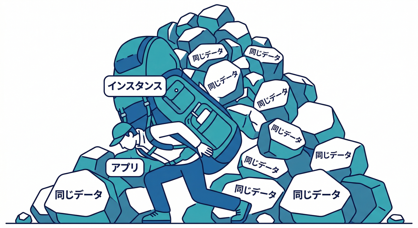 Heavy Duplication Load (heavy_duplication_load)