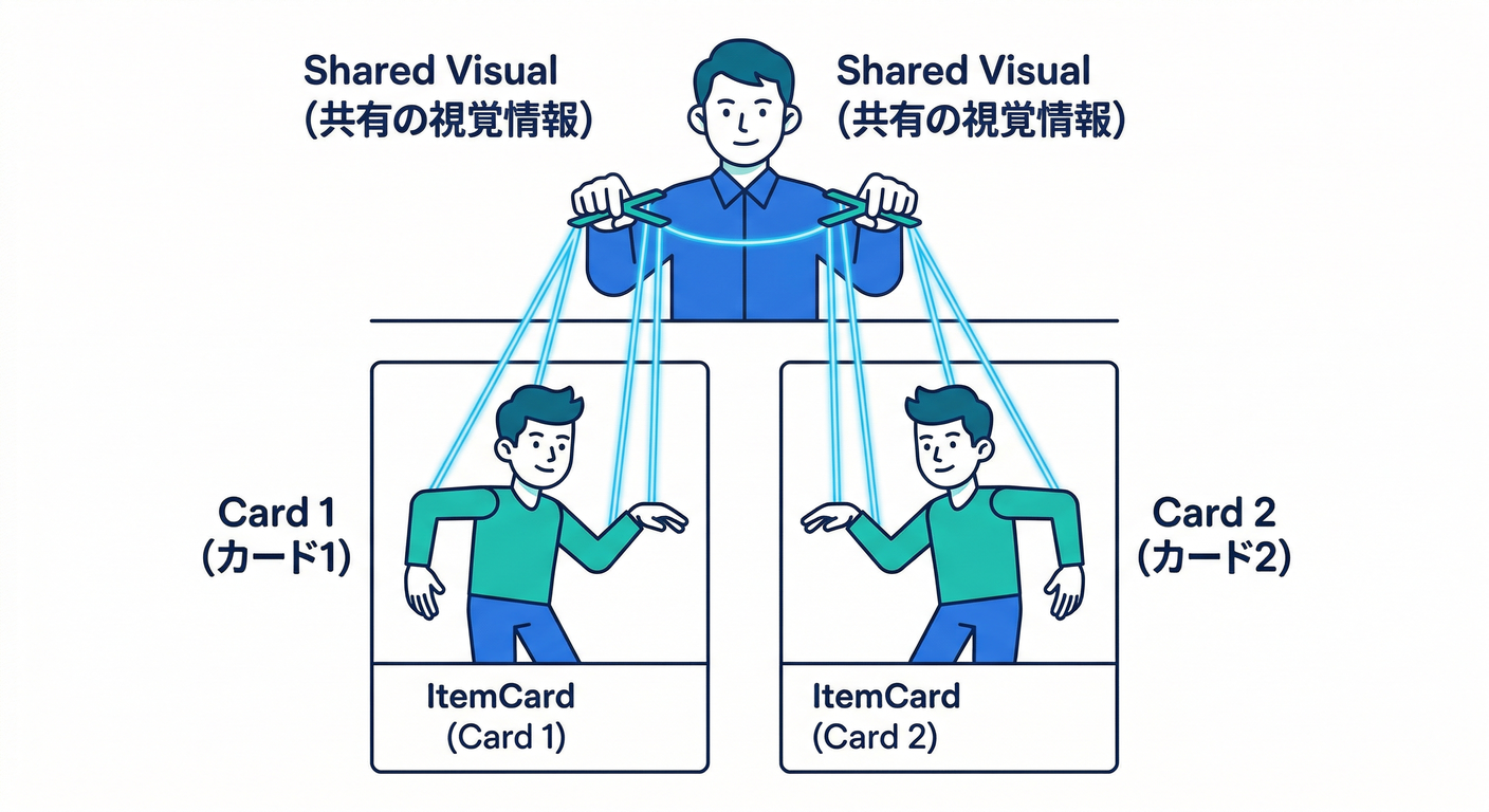 Shared Reference Puppet (shared_reference_puppet)