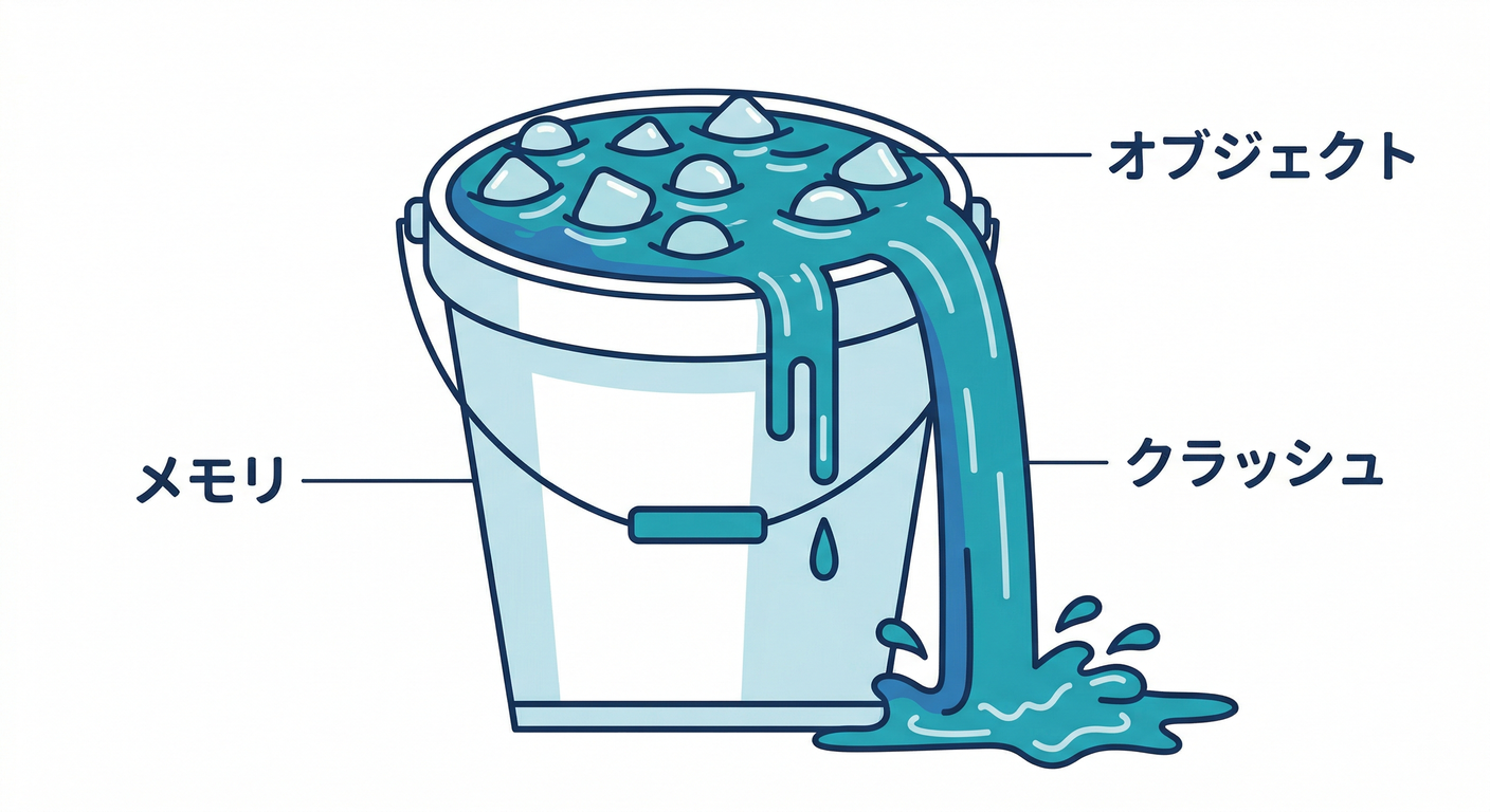Cache Overflow Bucket (cache_overflow_bucket)