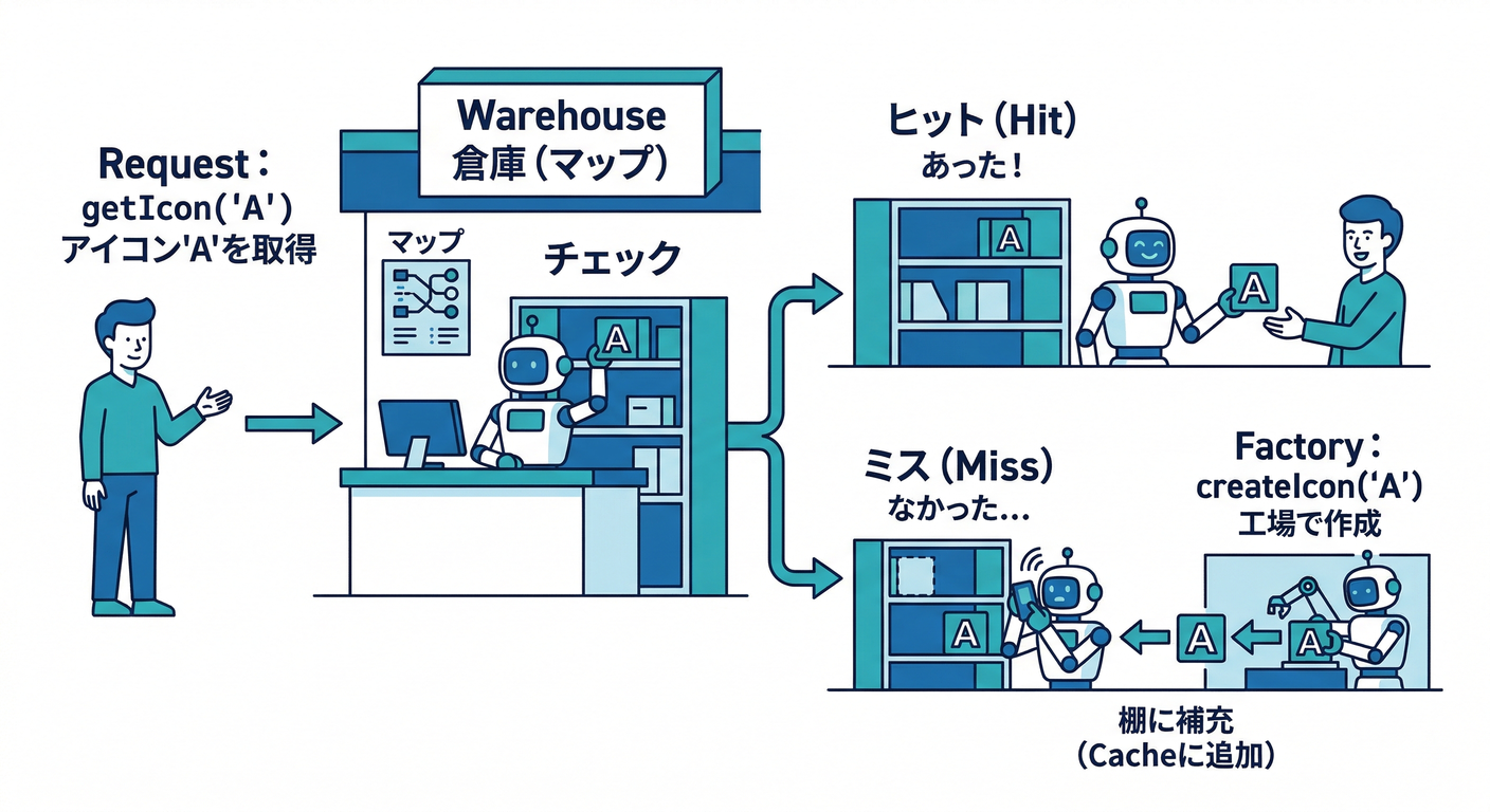 Factory Warehouse Cache (factory_warehouse_cache)