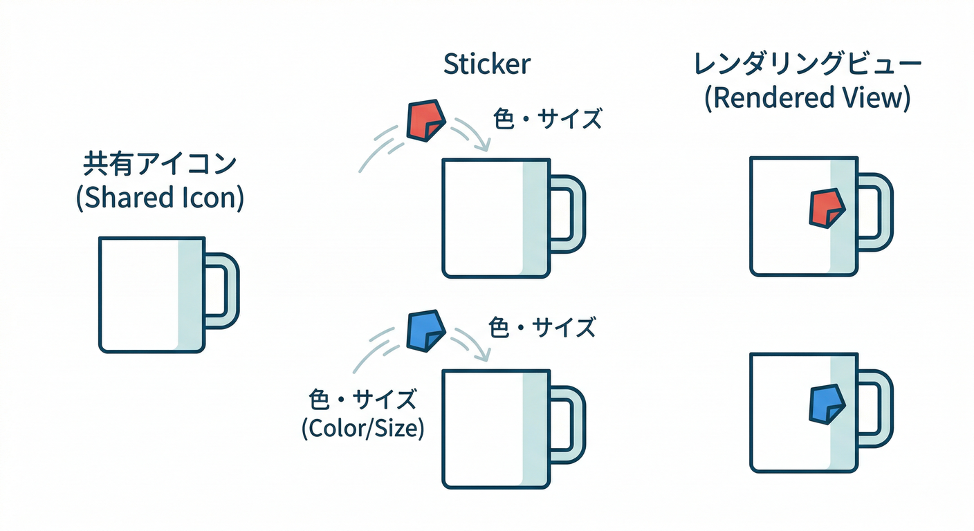Sticker Extrinsic State (sticker_extrinsic_state)