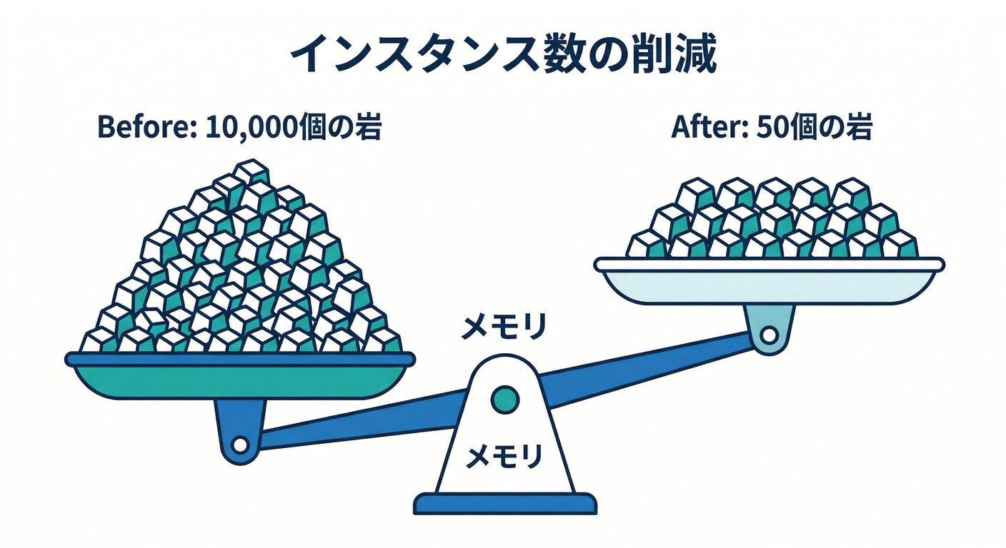 Instance Count Pile (instance_count_pile)