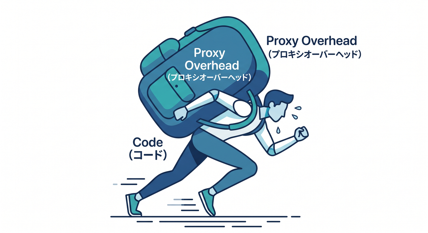 Heavy Backpack