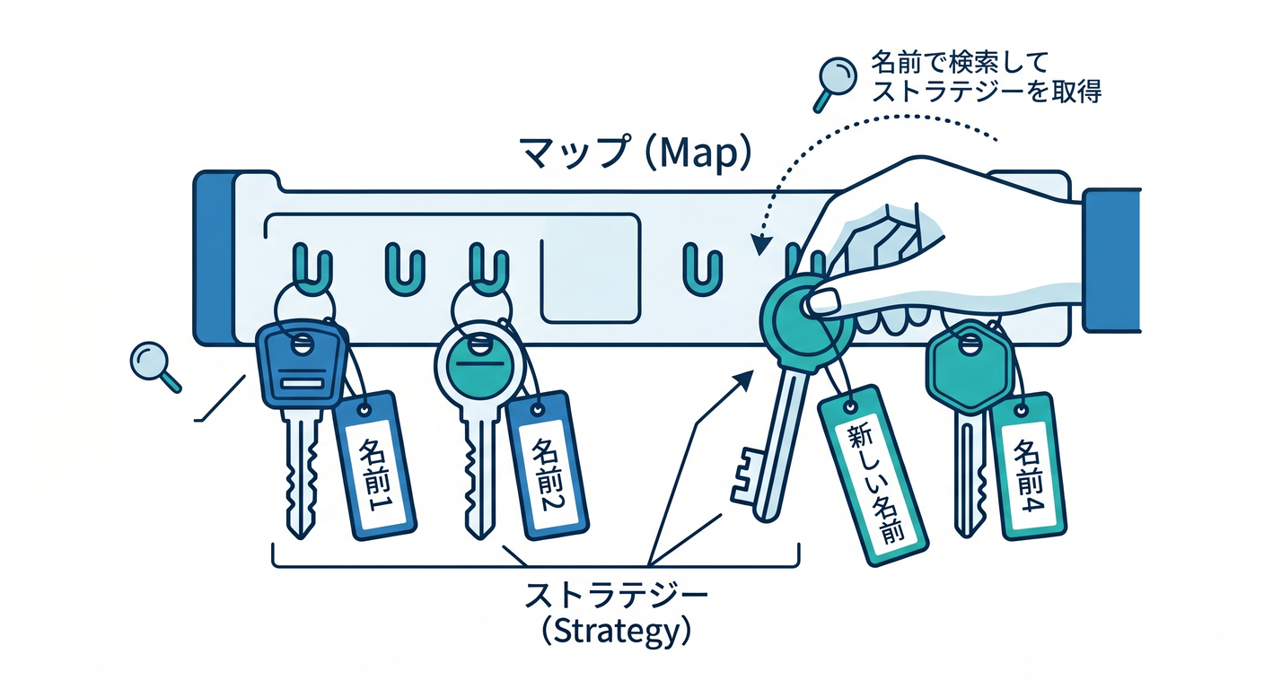 Key Rack Registry