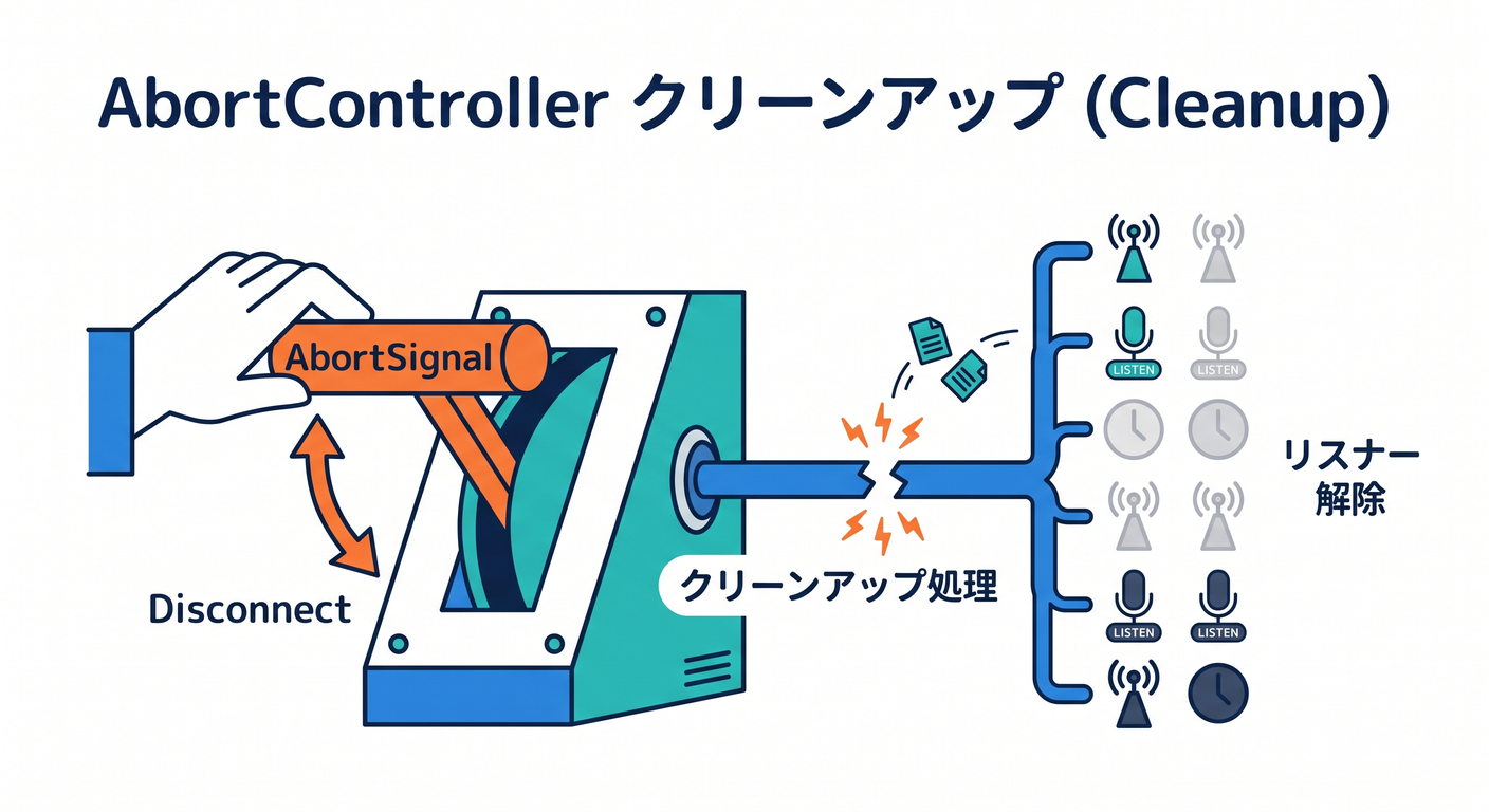5. “購読解除”をラクにする小技:AbortController でまとめて解除🧯✨