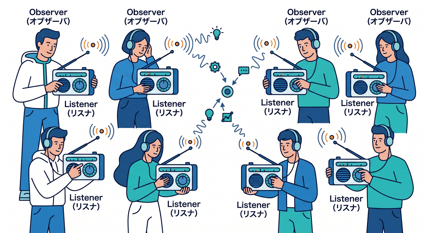4-3. 購読側(Observers):必要な人だけ購読する🎧✨