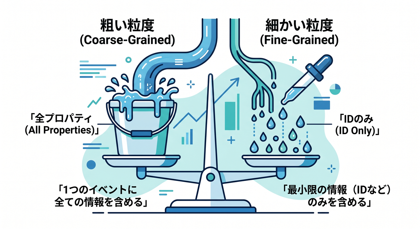 1. イベント粒度(Granularity)🔍🍰