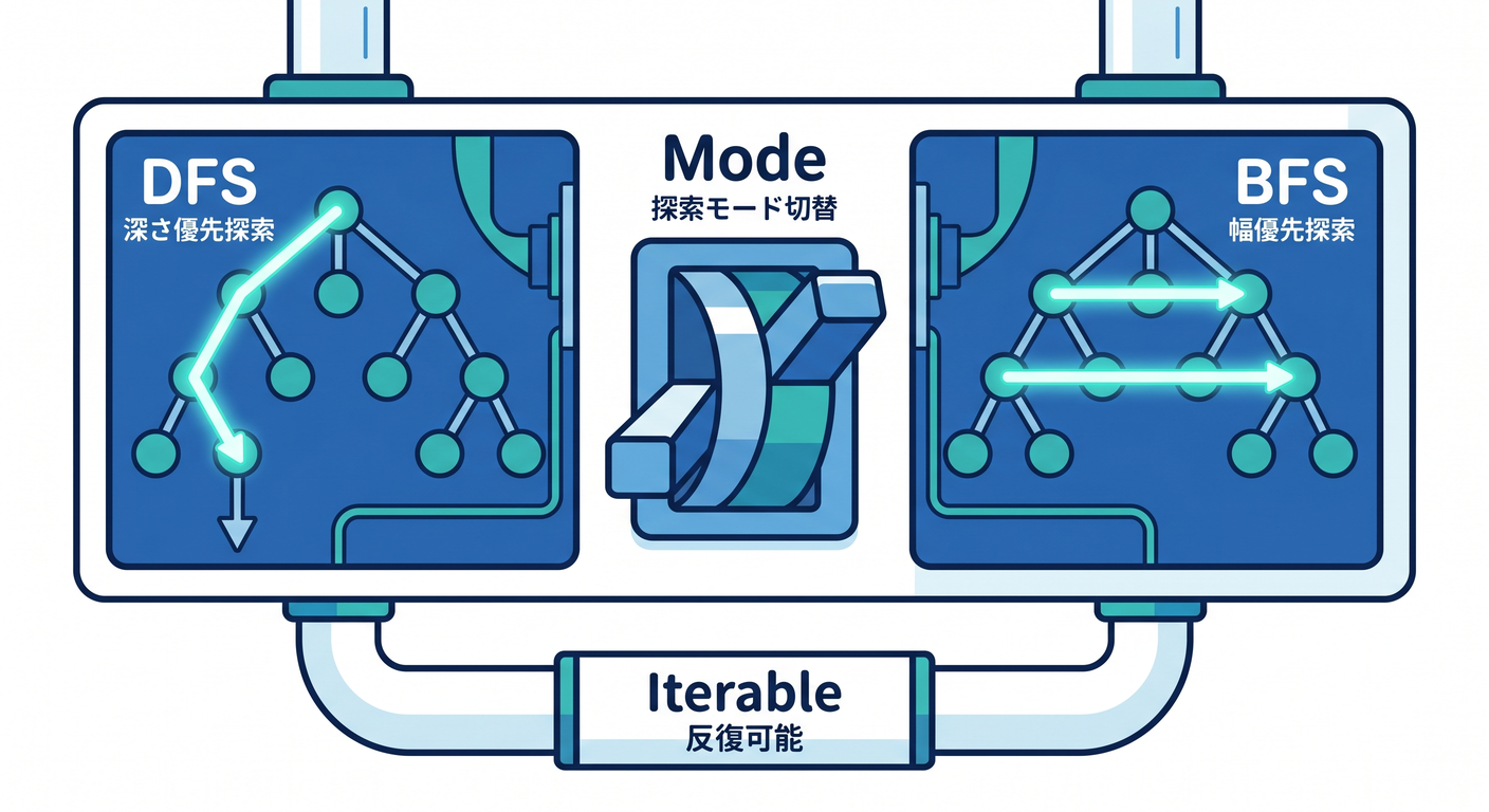 Switch Mode