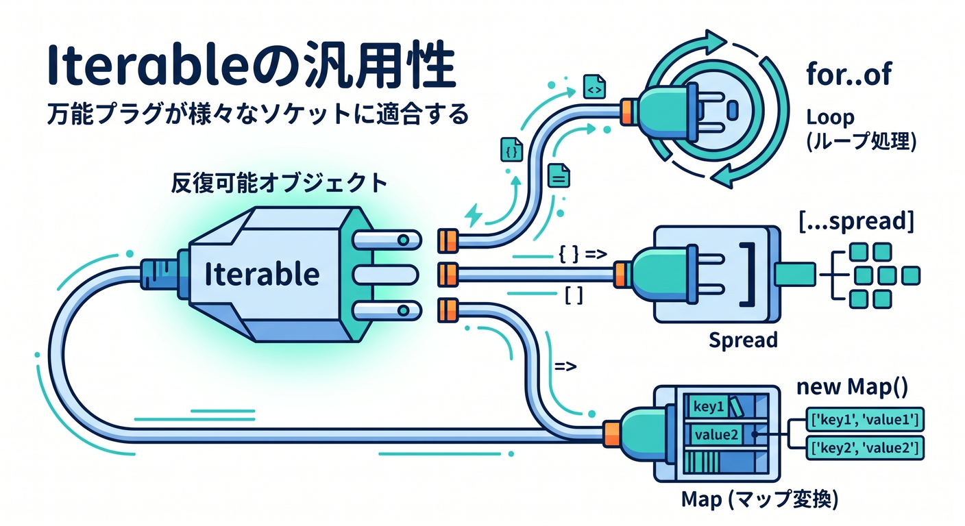 Universal Plug