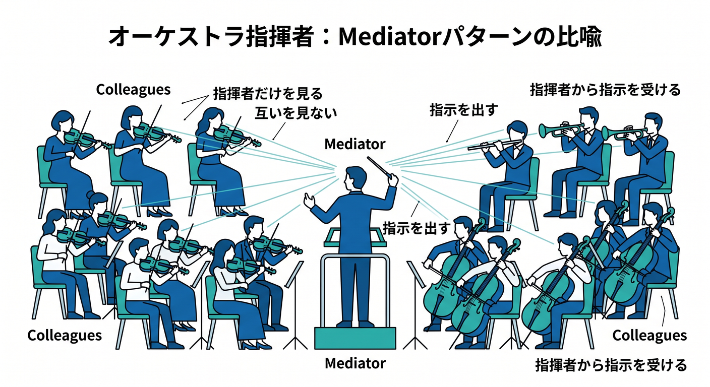 Orchestra Conductor