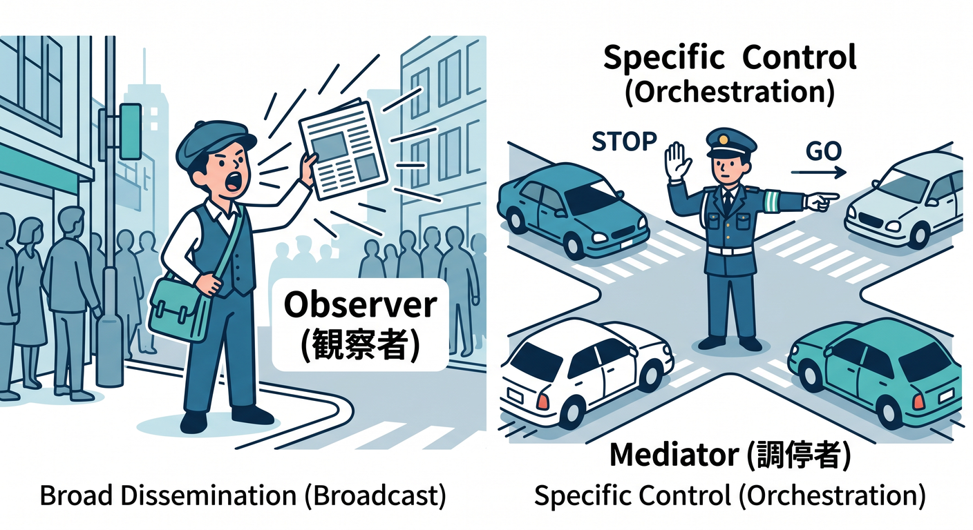 Newsboy vs Traffic Cop