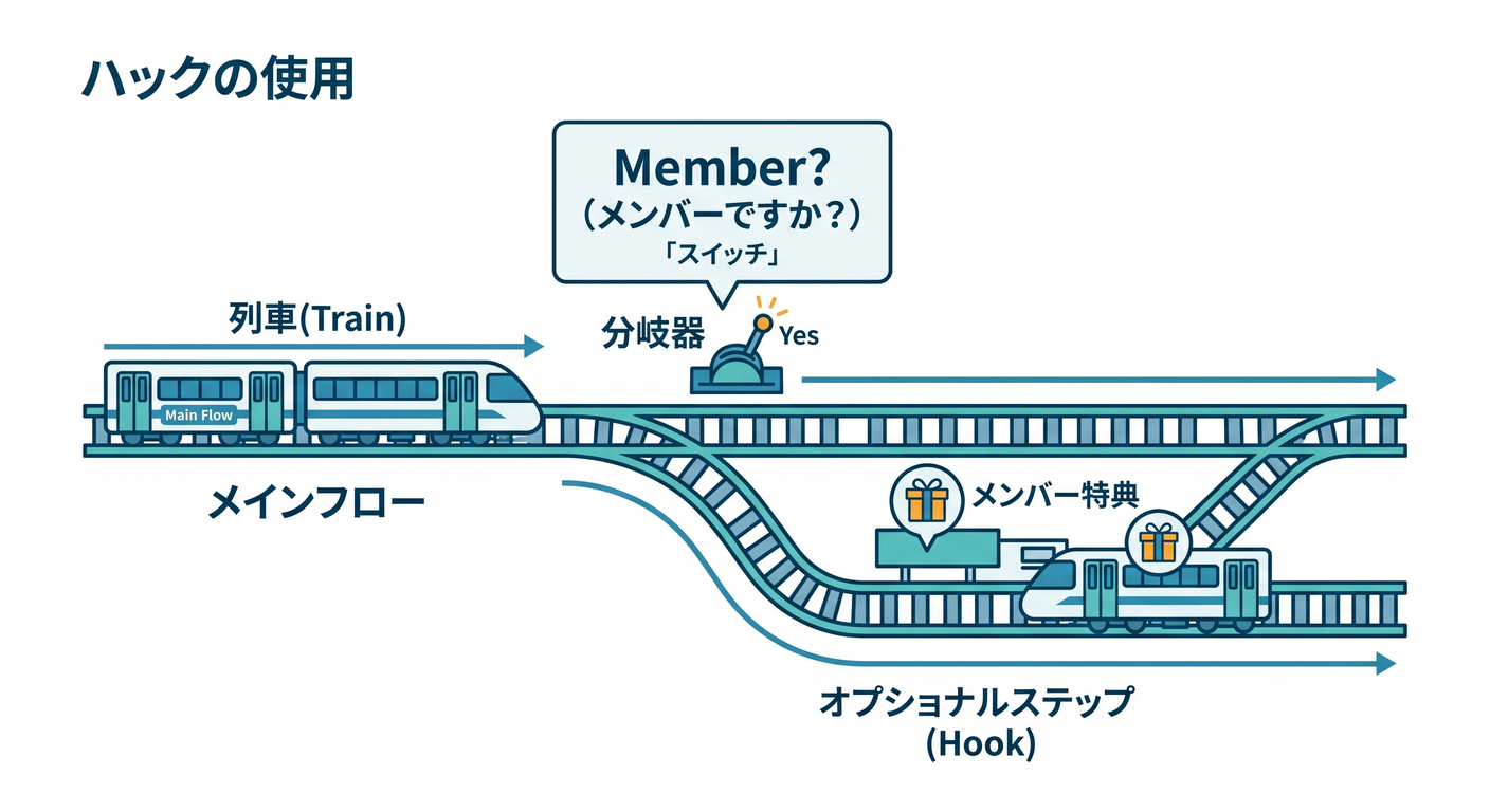 gof ts study 082 hook usage