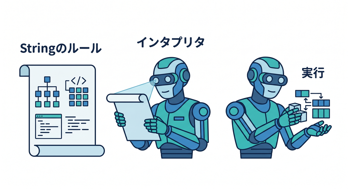 concept