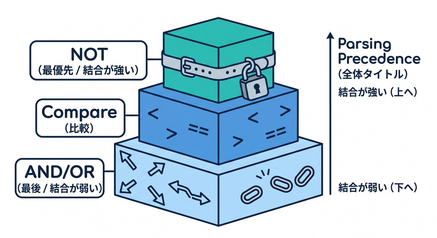 parsing_layers