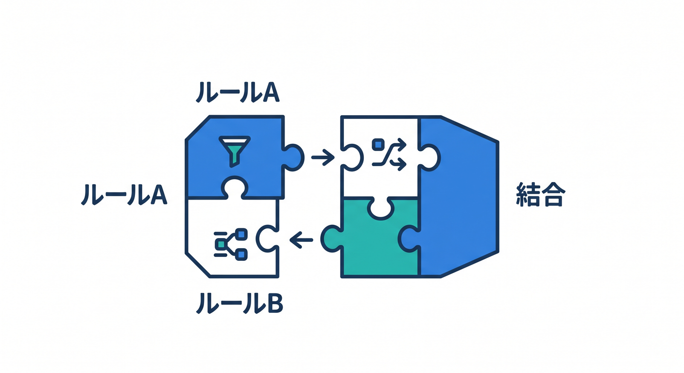 combinator_pattern