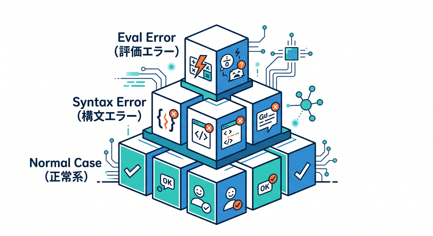 test_pyramid