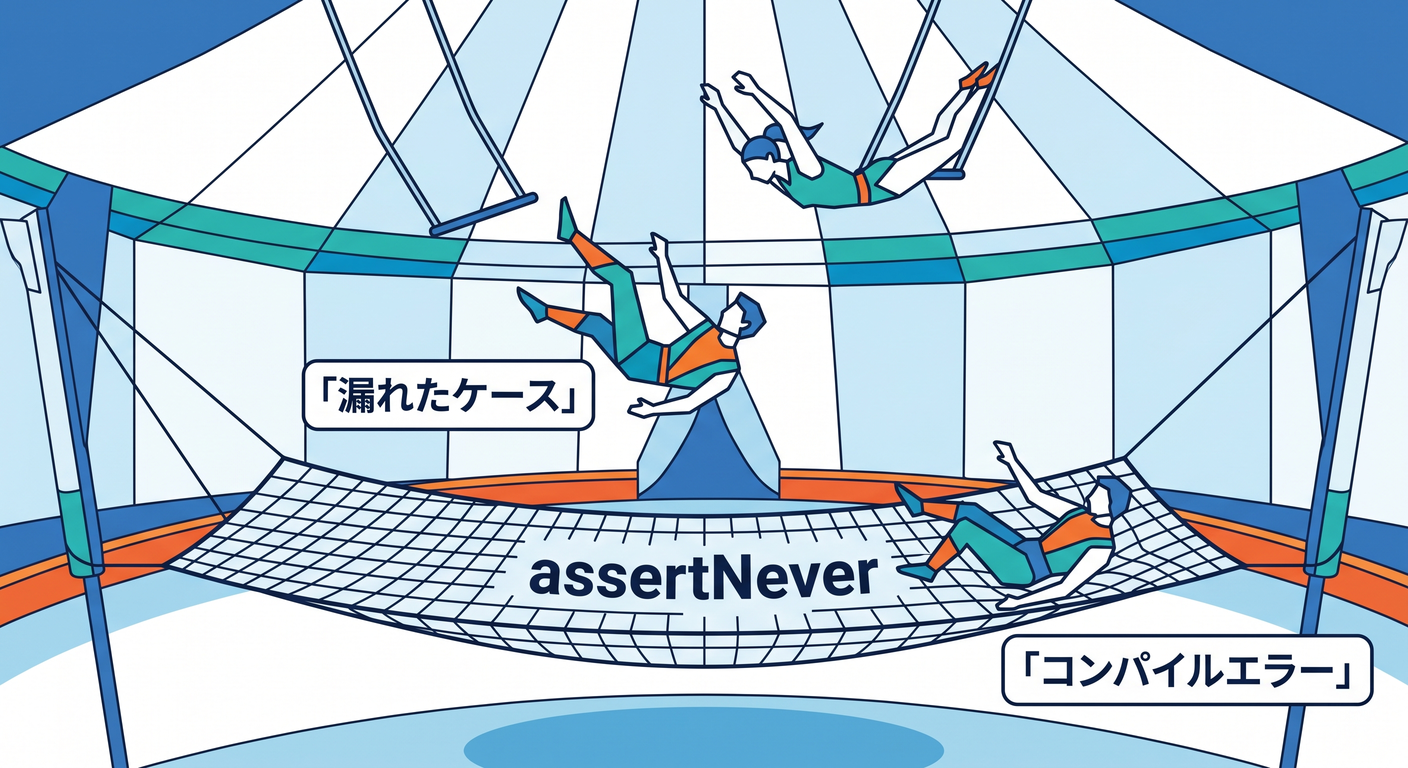 assert_never_safety
