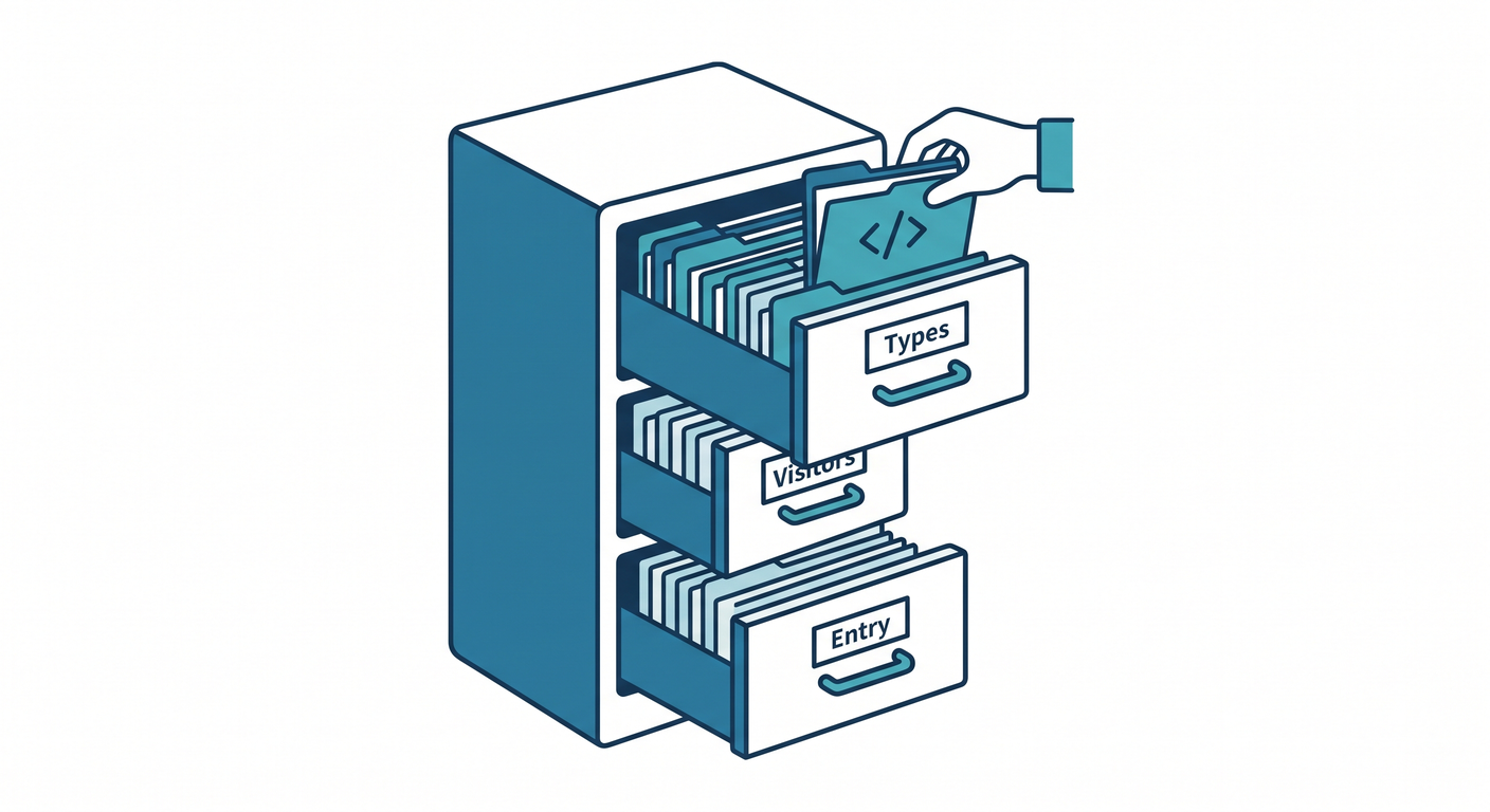 file_organization