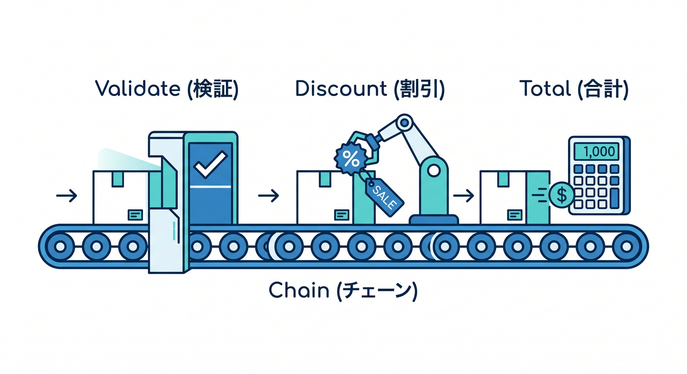 Processing Conveyor