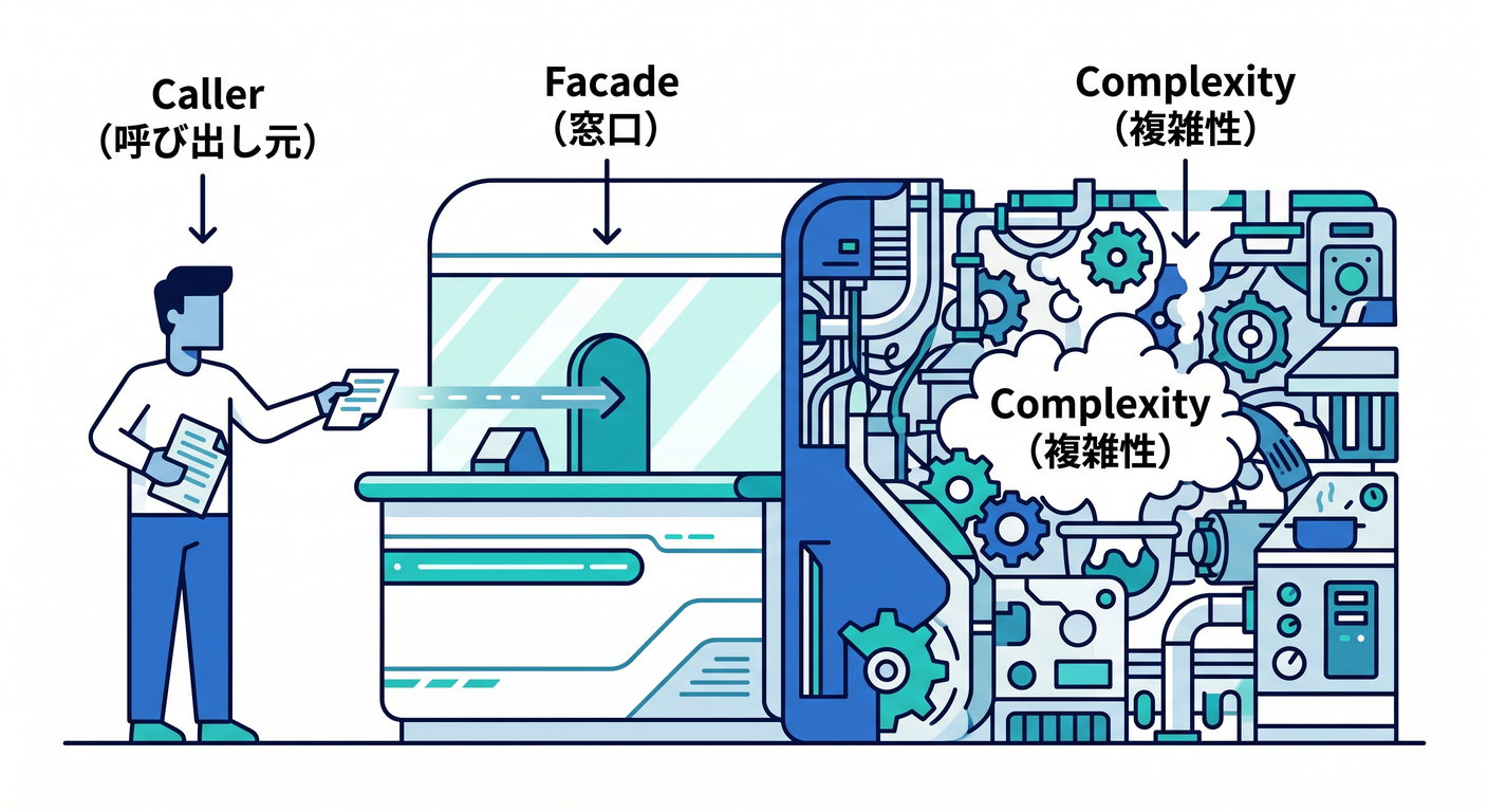 Facade Counter