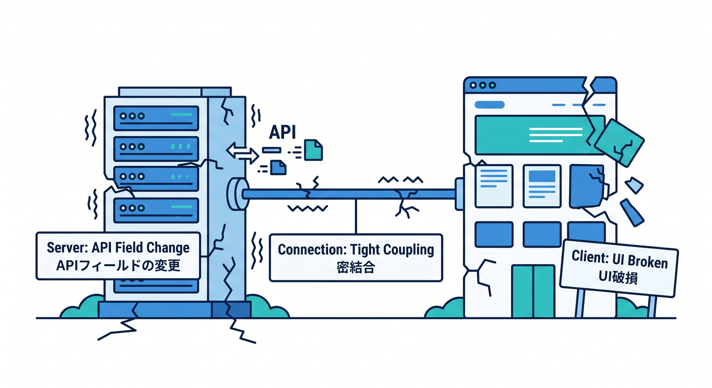 Ripple Effect API
