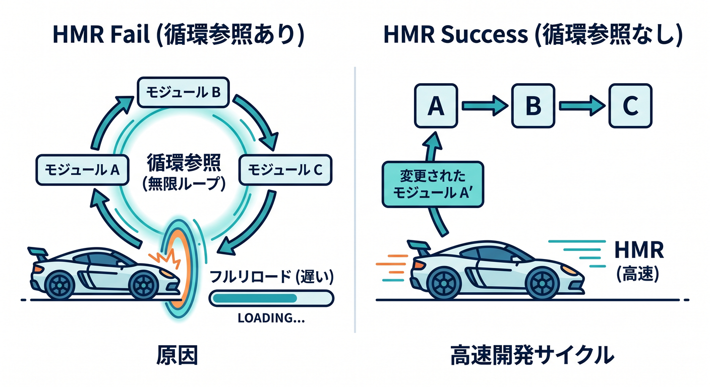 HMR Fail vs Success