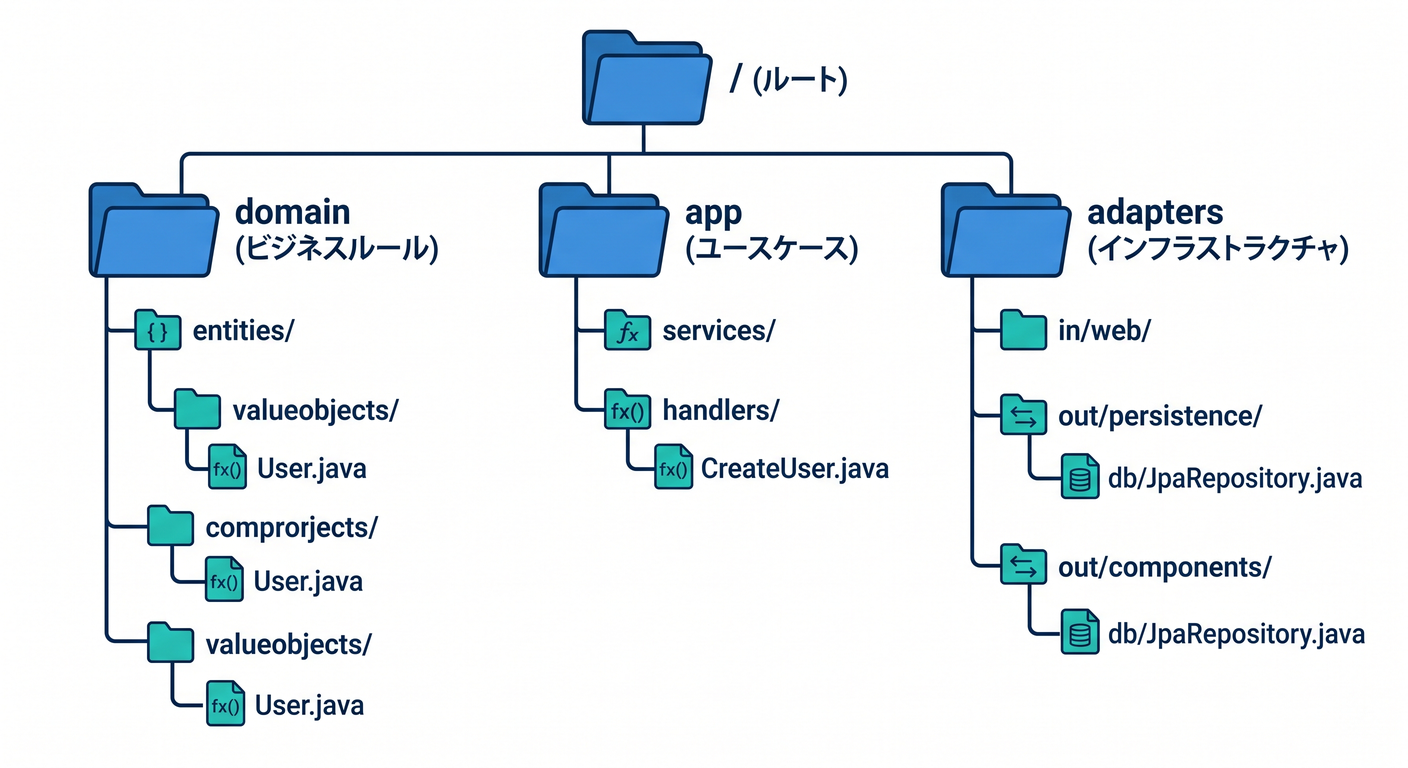 hex_ts_index_folders