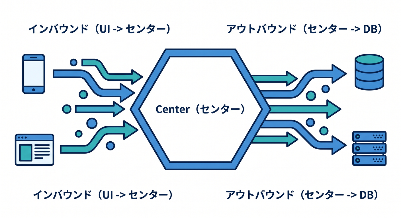 hex_ts_index_in_out