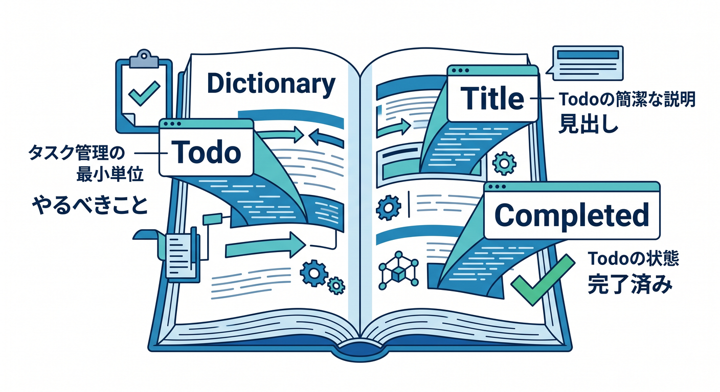 hex_ts_study_009_dictionary.png