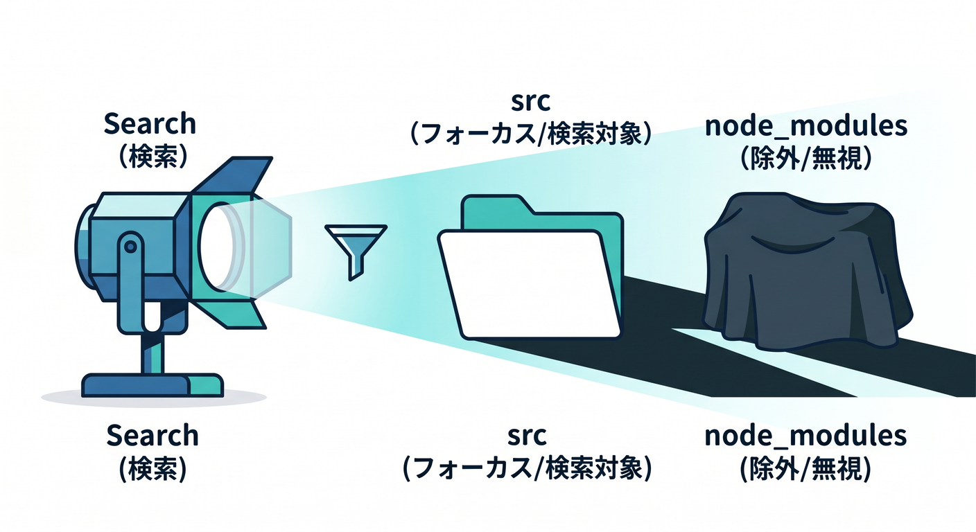 hex_ts_study_011_search_exclude.png