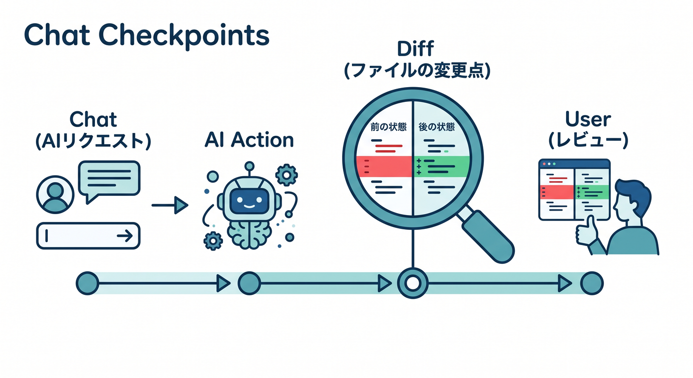 hex_ts_study_012_chat_checkpoints.png