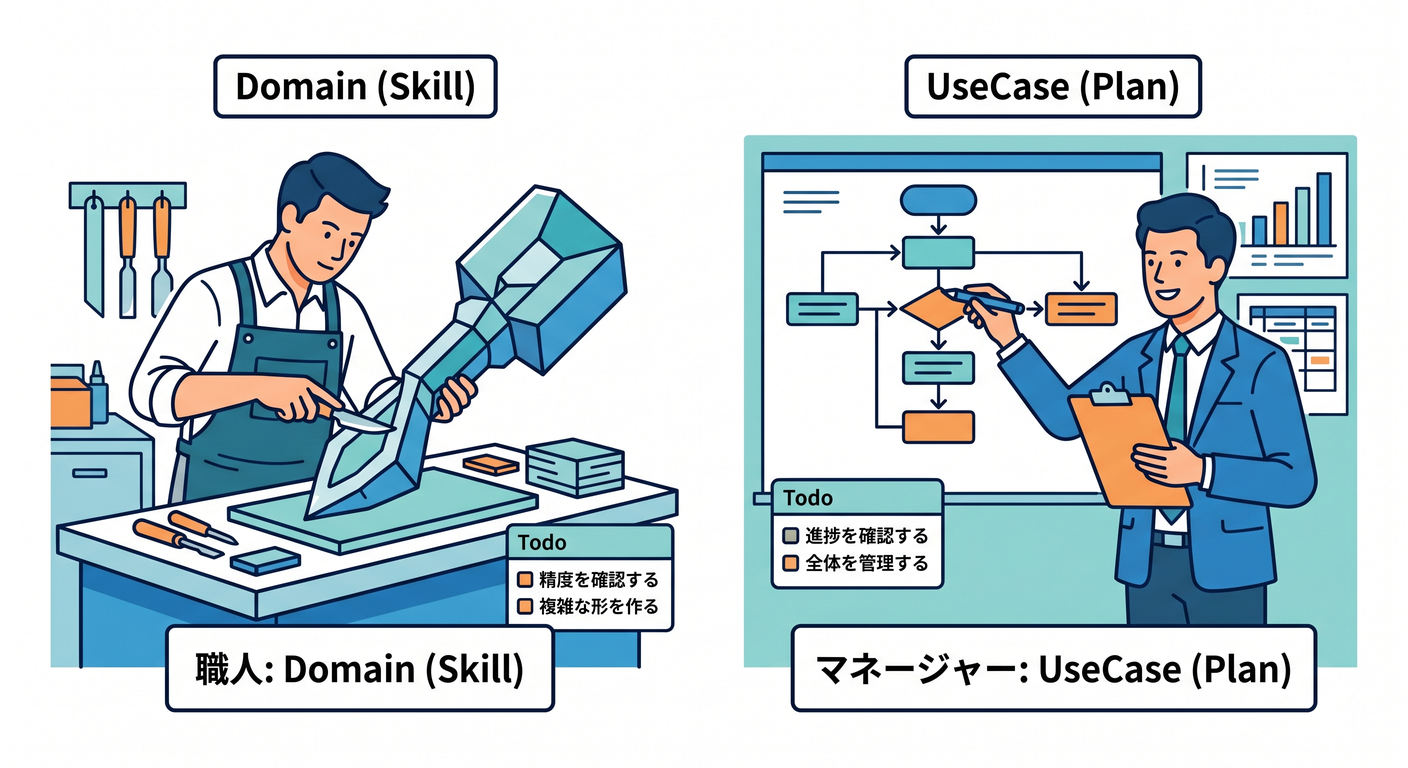 hex_ts_study_019_craftsman_vs_manager