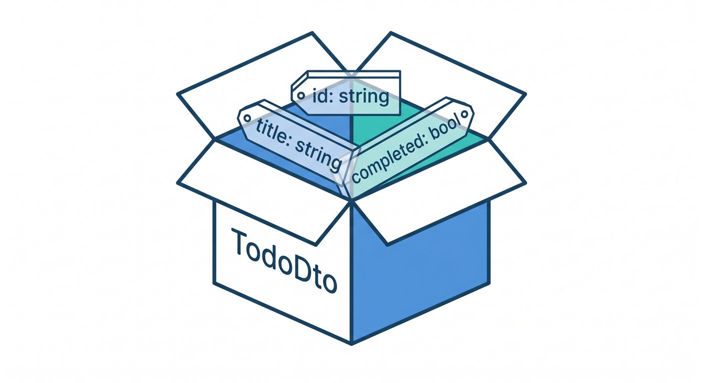 hex_ts_study_020_dto_structure