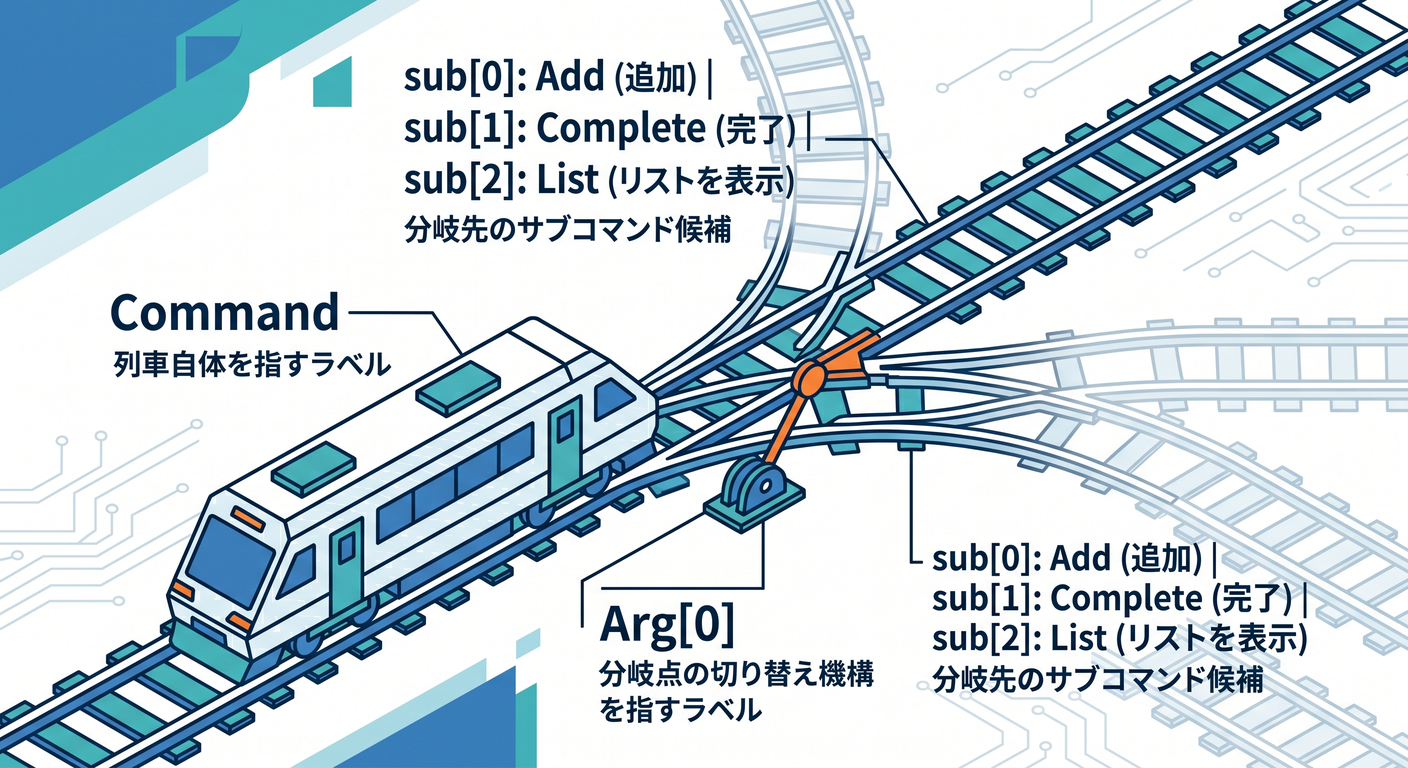 Command Switch