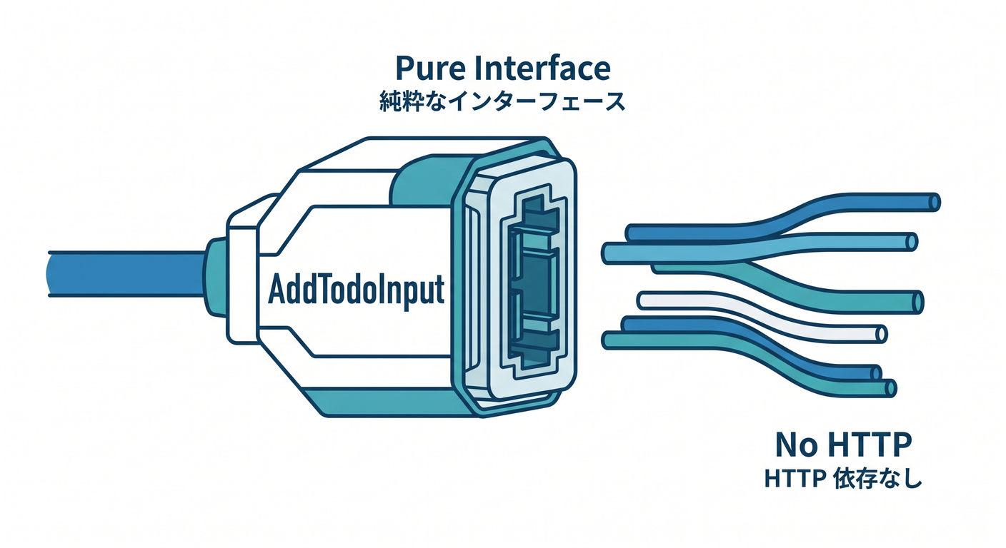 Pure Port Definition