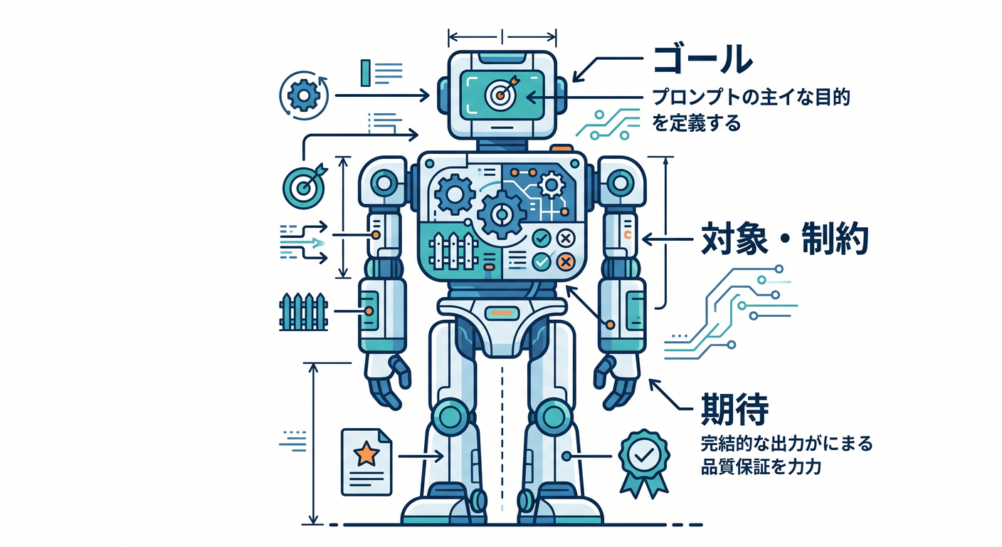 hex_ts_study_038_prompt_template_anatomy.png