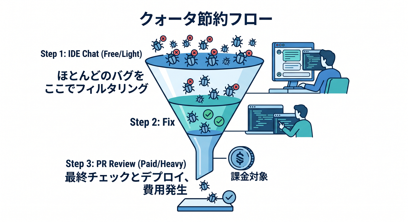 hex_ts_study_038_quota_saving_flow.png