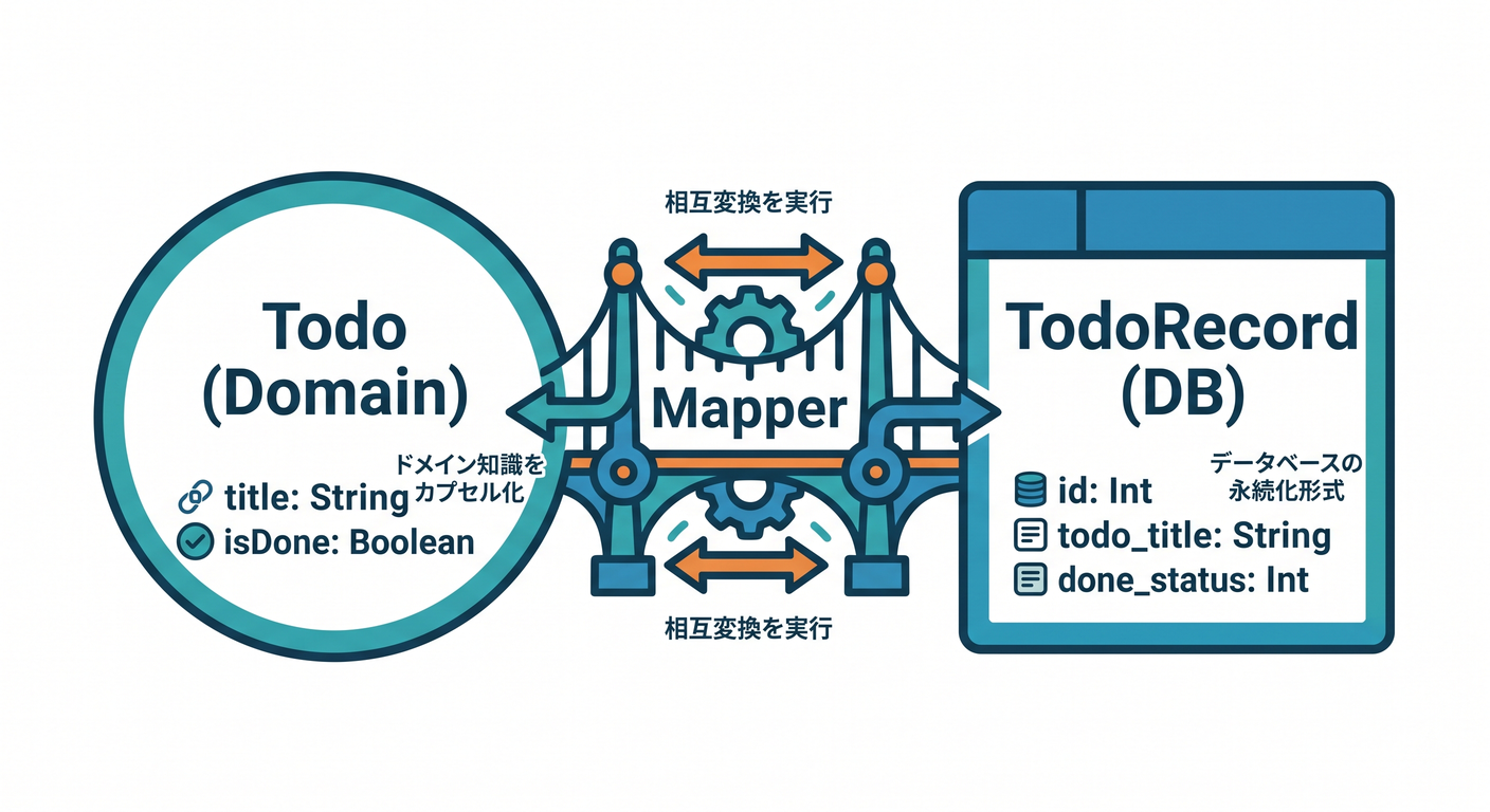 hex_ts_study_039_db_mapper.png