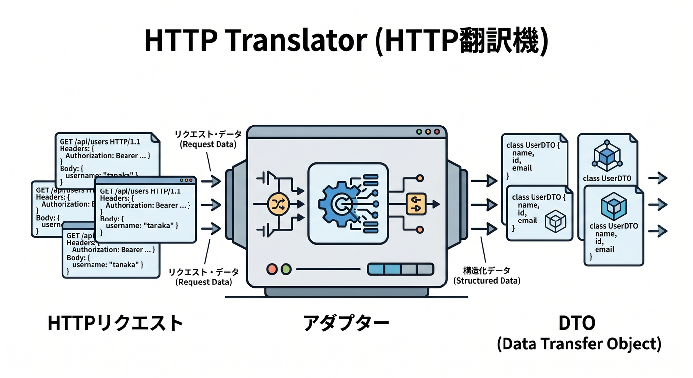 hex_ts_study_039_http_translator.png