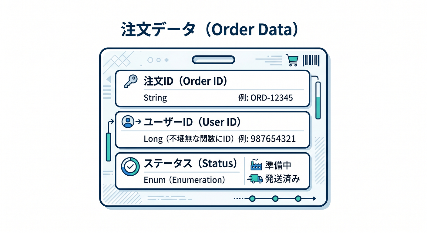 idem_ts_study_005_order_card.png